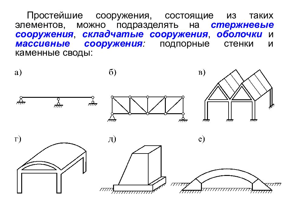 Презентации по строительной механике