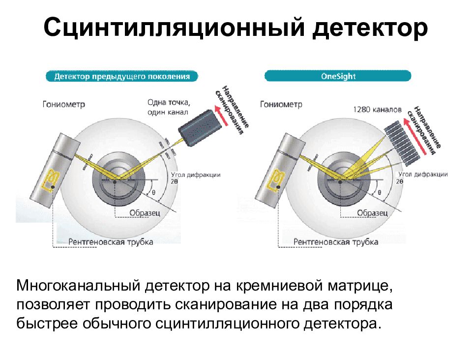 Сцинтилляционный счетчик схема