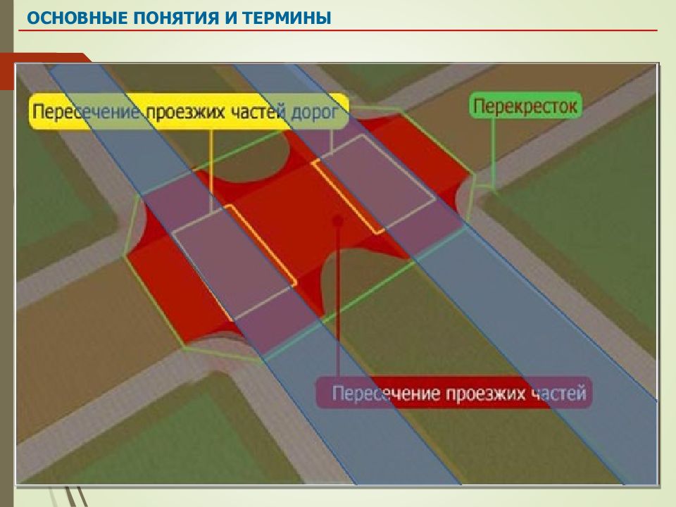 Как понять сколько перекрестков изображено на рисунке