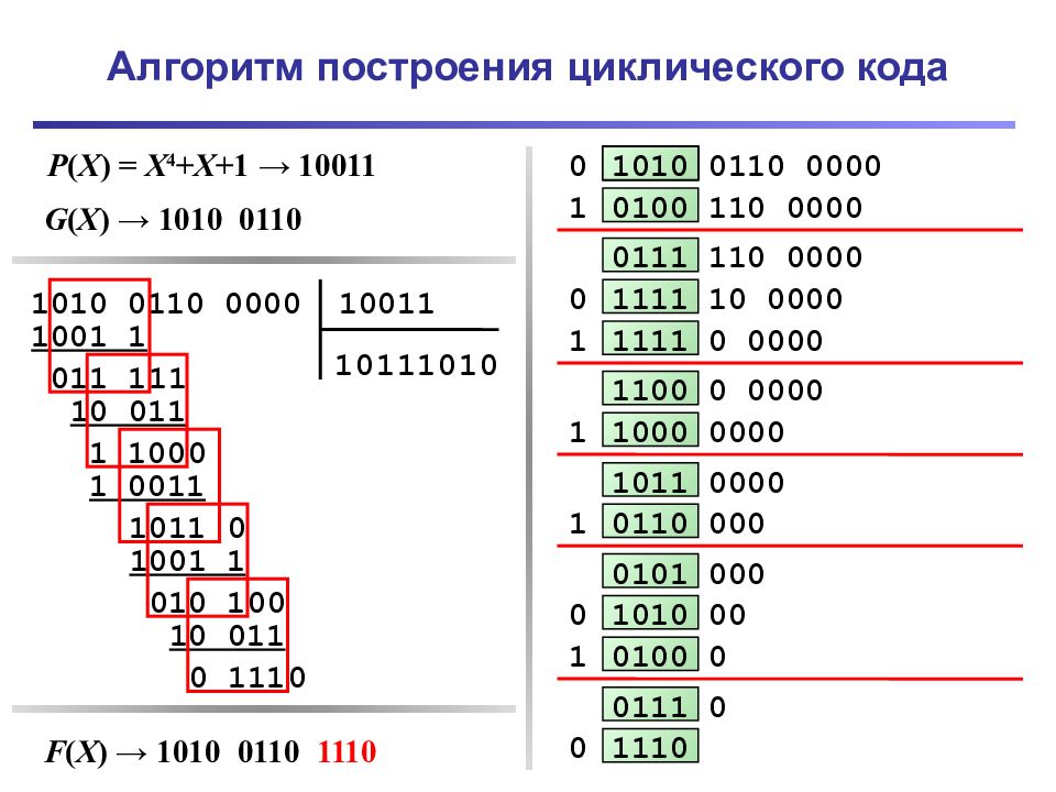 Циклический код схема