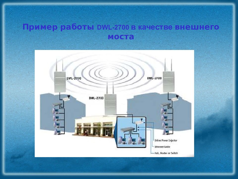 Презентация по беспроводным сетям