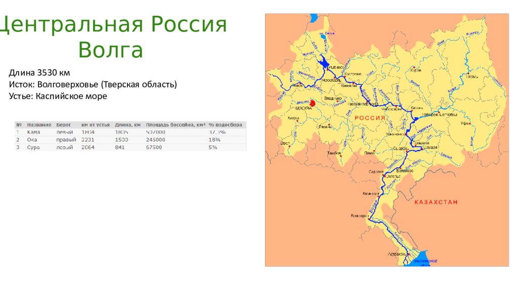 Длина реки волги 3530 км