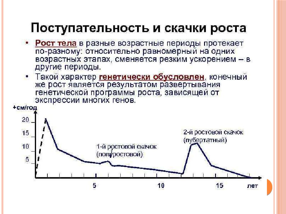 Скачок развития ребенка. Скачок роста. Скачки роста у детей. Скачок роста у мальчиков. Скачек роста у подростков.