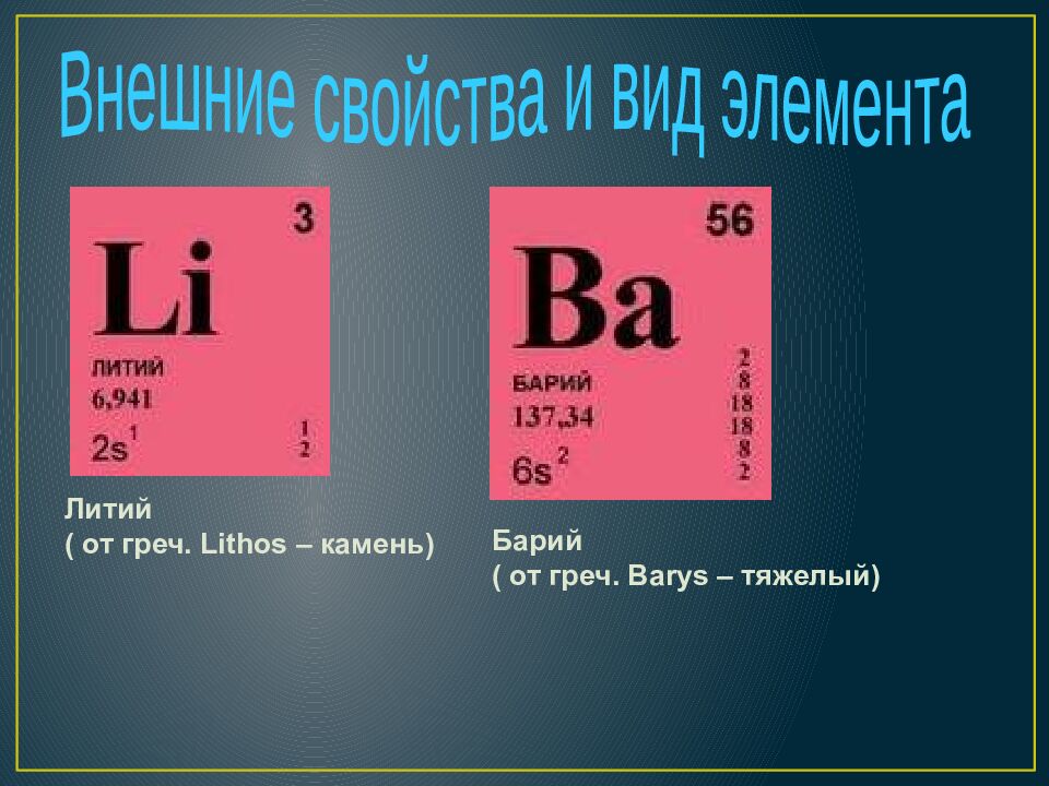 Знаки химических элементов. Относительная атомная масса