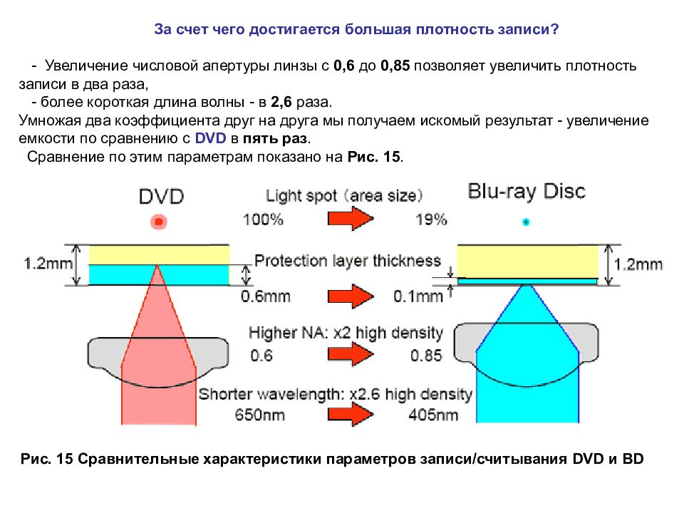 Увеличение записать. Формула числовой апертуры микроскопа. Формула числовой апертуры объектива в микроскопе. Апертура объектива микроскопа формула. Числовая Апертура объектива формула.