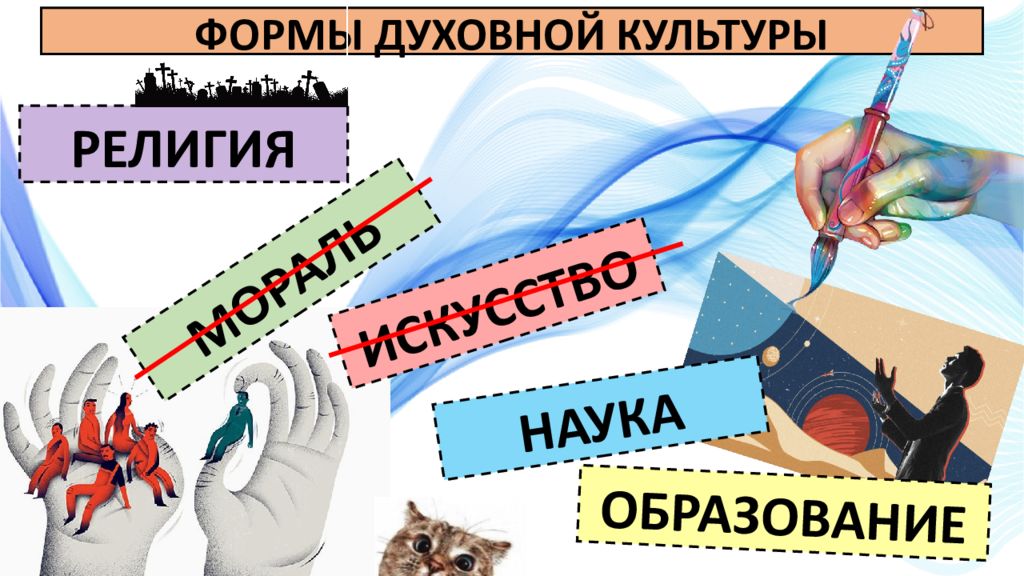 ФОРМЫ ДУХОВНОЙ КУЛЬТУРЫ МОРАЛЬ РЕЛИГИЯ ИСКУССТВО НАУКА ОБРАЗОВАНИЕ