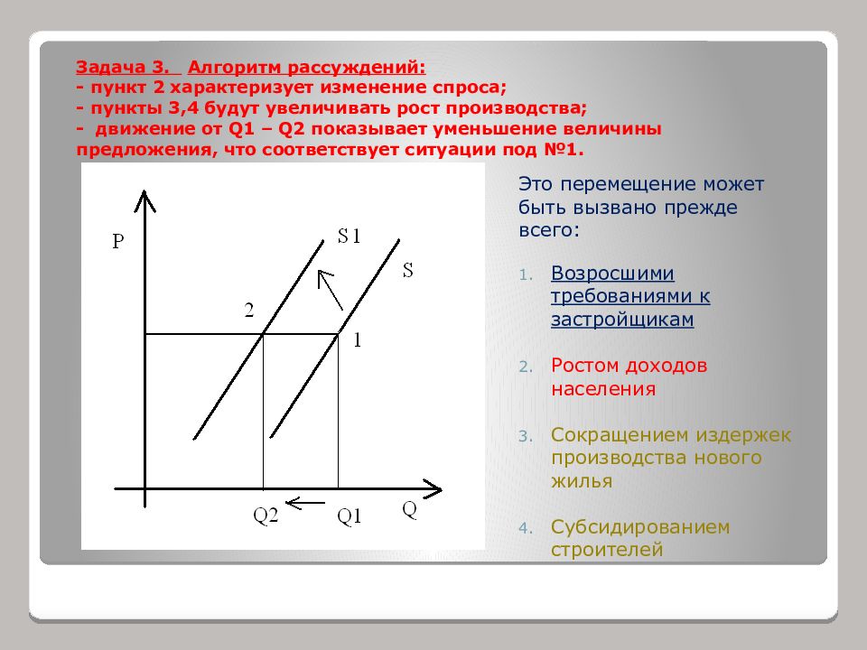 На рисунке отражена ситуация на рынке косметологических услуг