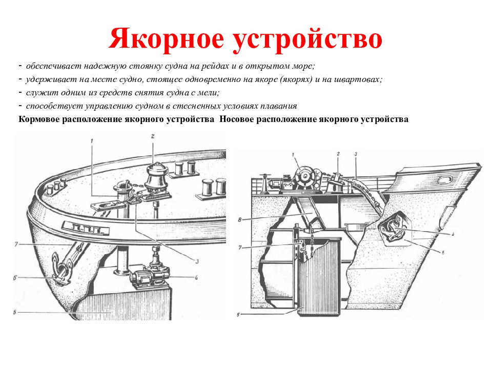 Швартовые устройства презентация