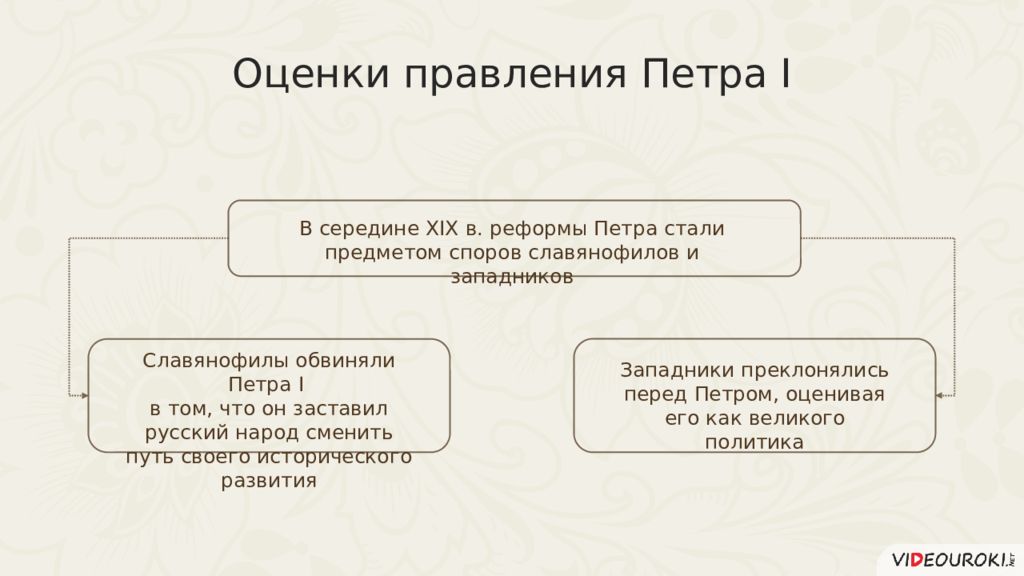 Тест начало правления петра 1 8 класс. Оценка правления Петра. Оценка правления Петра первого. Оцените правление Петра 1. Оценка итогов правления Петра 1.