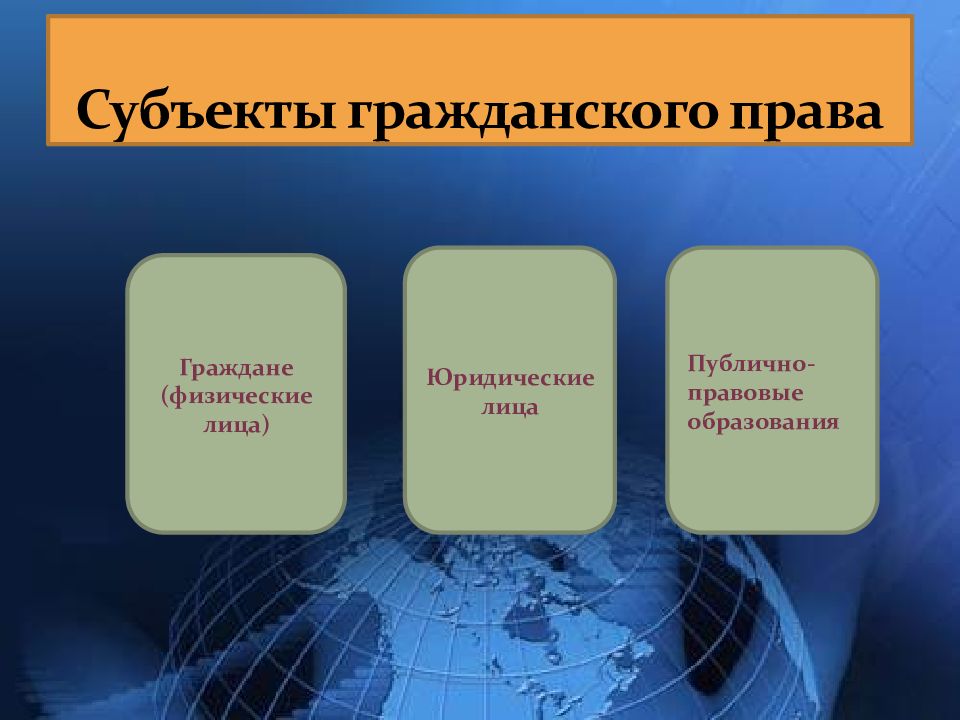 Субъекты гражданского права презентация