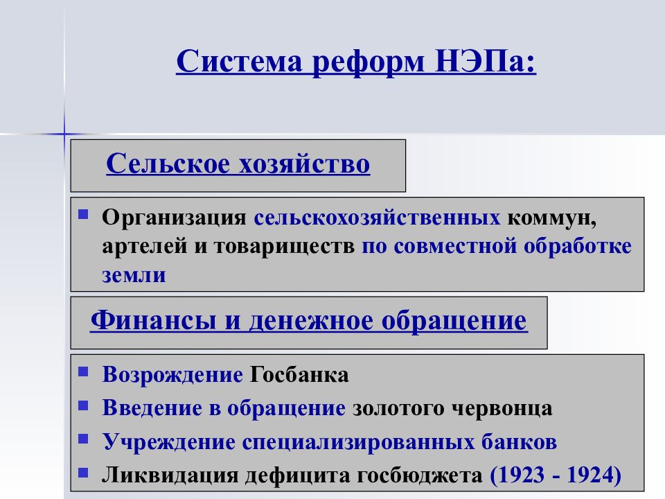 Реформа сельского хозяйства. Реформы НЭПА. Реформы новой экономической политики. НЭП В сельском хозяйстве. НЭП денежная система.