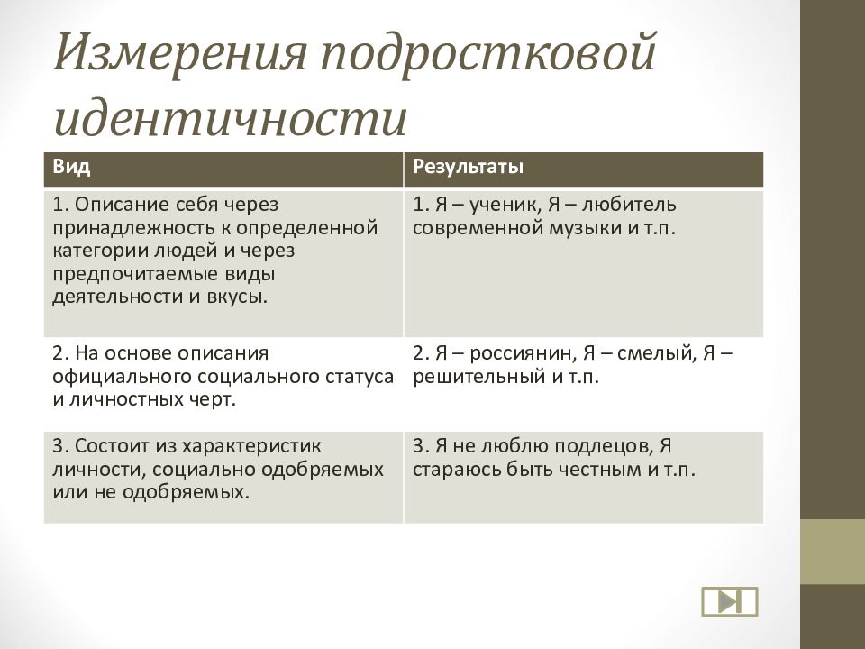 Самопознание и развитие личности презентация 10 класс профильный уровень