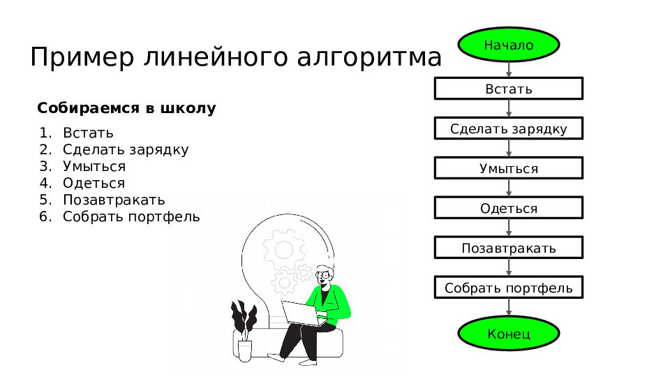 Линейная презентация пример