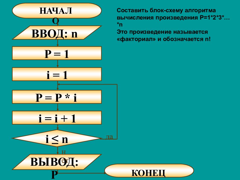 Алгоритм 6