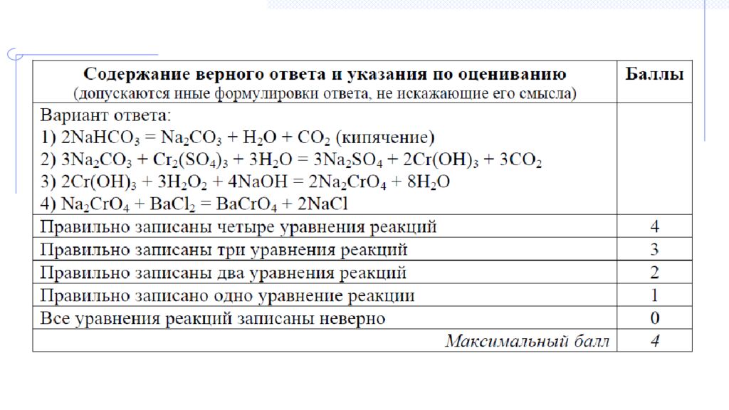 ГОСУДАРСТВЕННОЕ АВТОНОМНОЕ ОБРАЗОВАТЕЛЬНОЕ УЧРЕЖДЕНИЕ ТЮМЕНСКОЙ