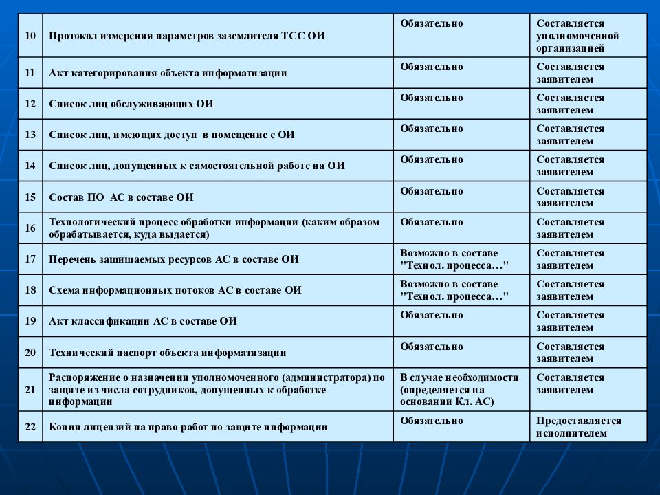 Защищенный список. Перечень информационных ресурсов. Перечень защищаемых информационных ресурсов. Реестр информационных ресурсов. Государственные информационные ресурсы перечень.