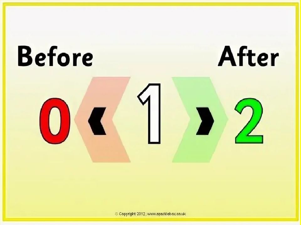 After english. Before after for Kids. After before английский. Before after правило. Before after Rules.