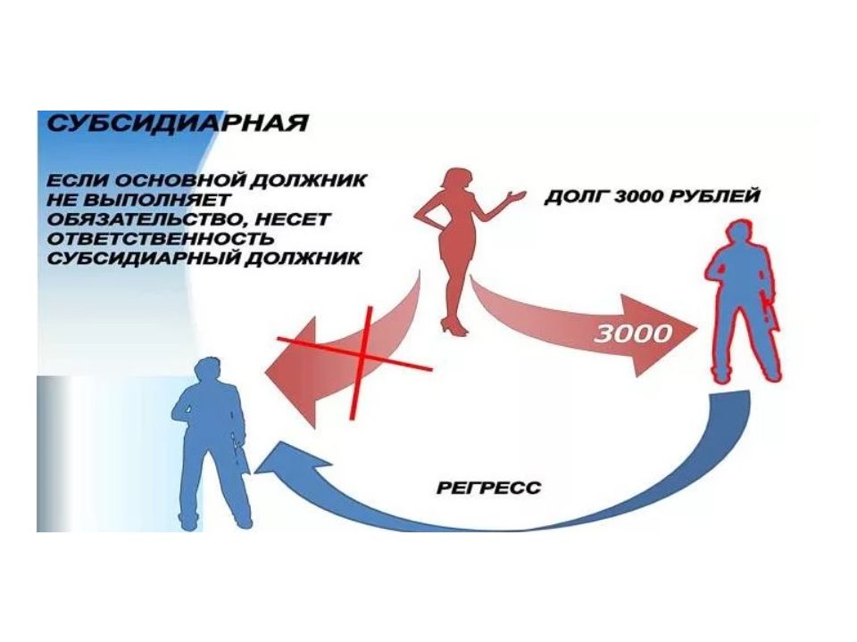 Субсидиарная ответственность это