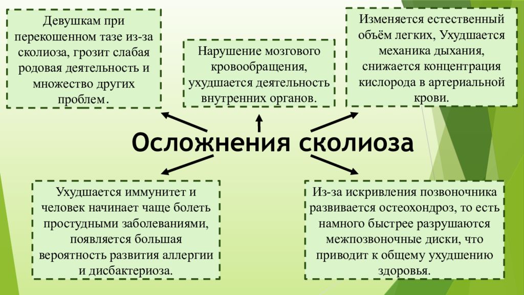 Профилактика сколиоза презентация