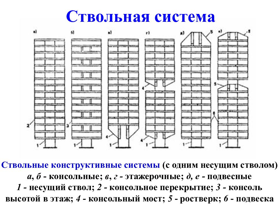 Конструктивные схемы высотных зданий