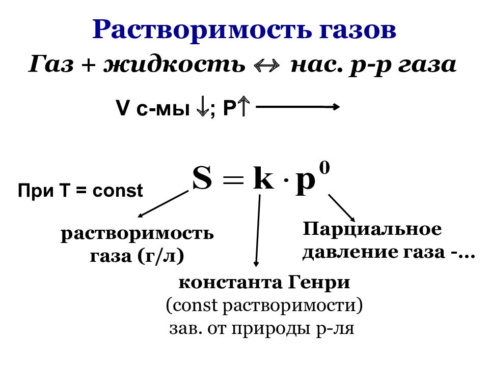 Растворимость это. Растворимость. Растворимость газов. Растворимость вещества формула. Формальдегид растворимость в воде.