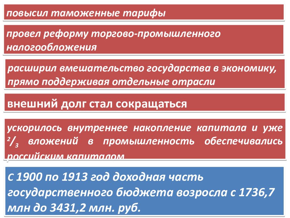 Повышаются таможенные пошлины расширяется. Вмешательство государства в экономику 20 века. Высокие таможенные тарифы. Вмешательство государства в экономику России 20 века. Повышение таможенного тарифа.