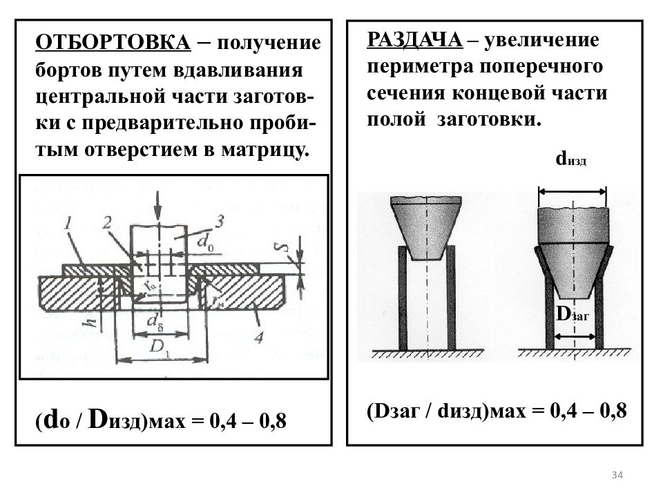 Увеличение распространение. Для отбортовки отверстий. Отверстие с отбортовкой. Отбортовки отверстий металл. Отбортовка внутреннего отверстия.