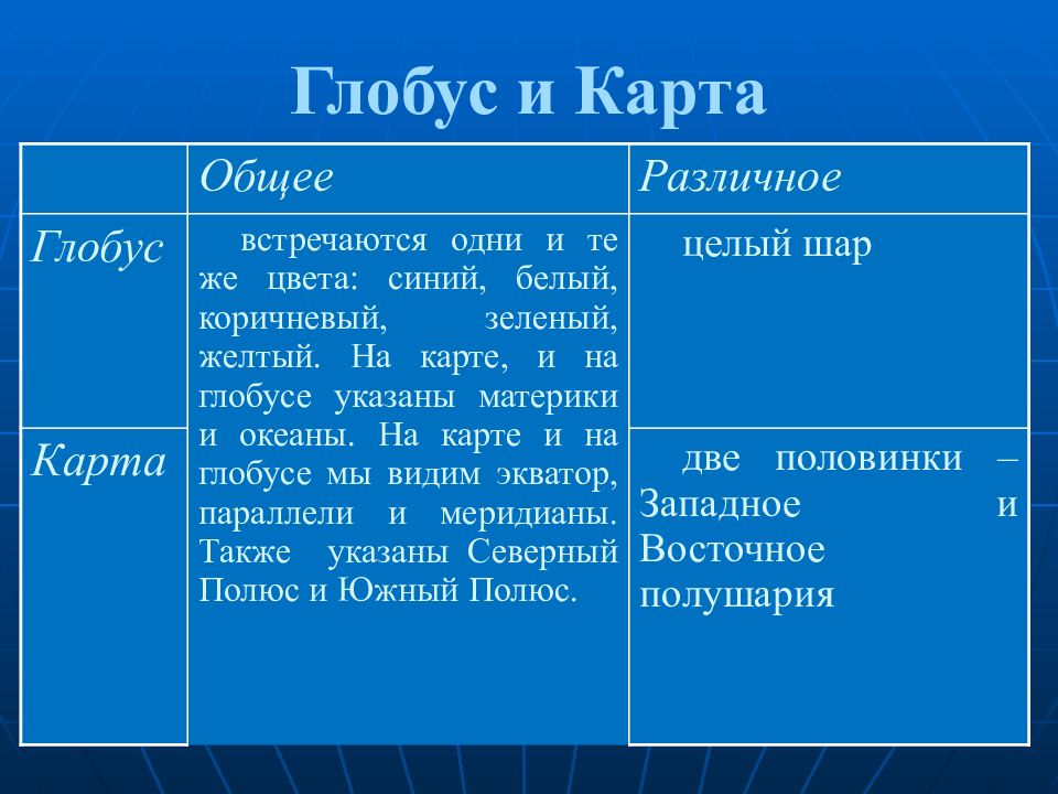 Сравнительная характеристика плана местности и географической карты