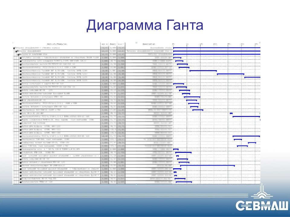 Диаграмма ганта это