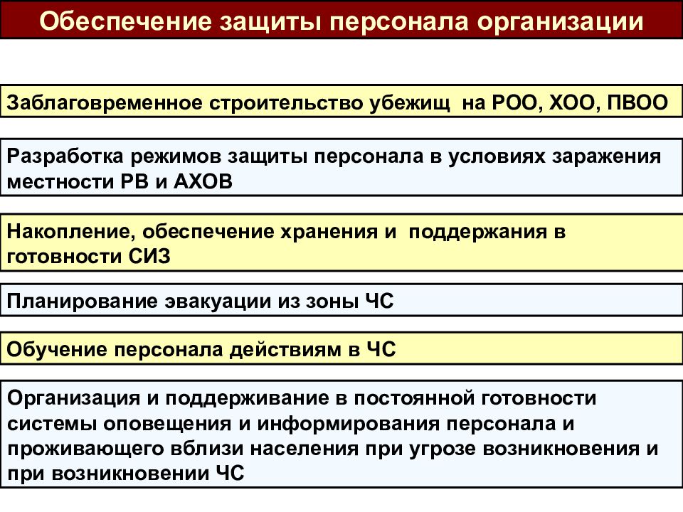 План мероприятий по повышению устойчивости функционирования объектов экономики