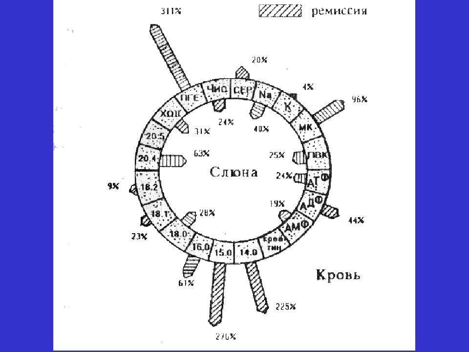 Строение слюны. Строение муцина слюны биохимия. Структура муцина слюны. Муцин слюны строение. Структура слюны биохимия.