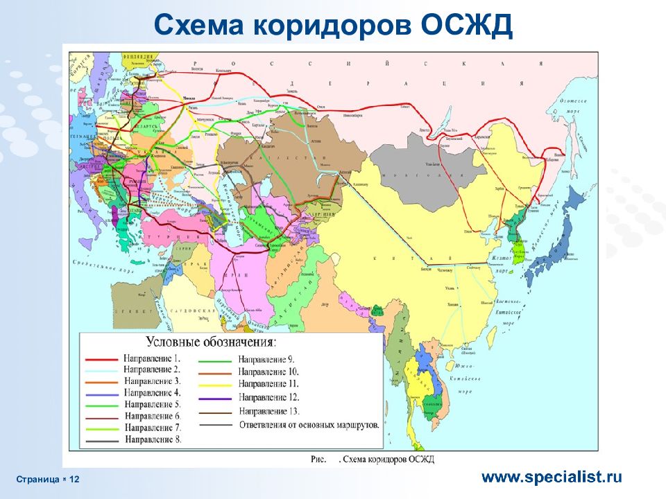 Транспортные коридоры презентация