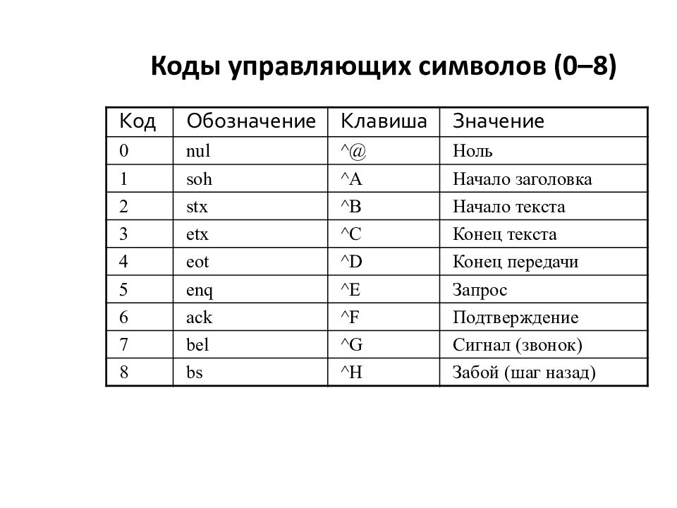 Работа со строками в си