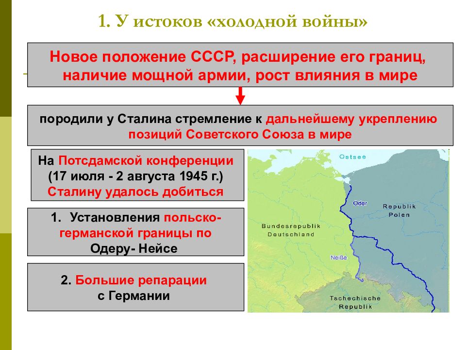 Внешняя политика ссср в условиях начала холодной войны 11 класс презентация