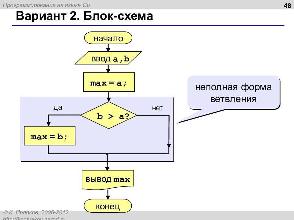 Макс вывод