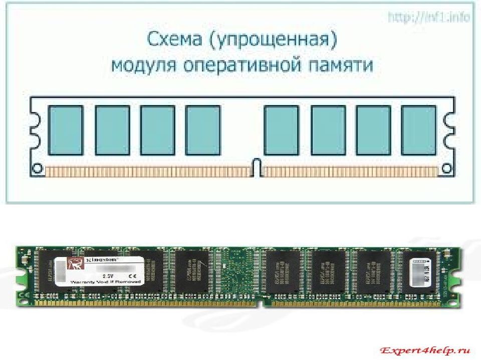 Схема оперативной памяти