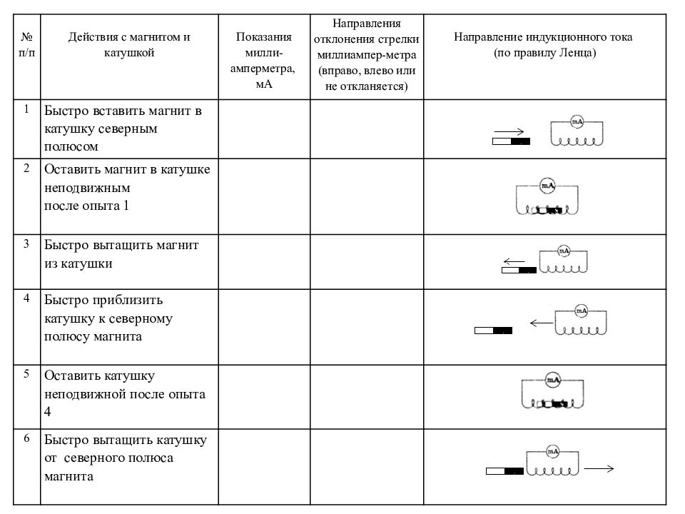 Изучение явления электромагнитной индукции лабораторная работа 9 схема