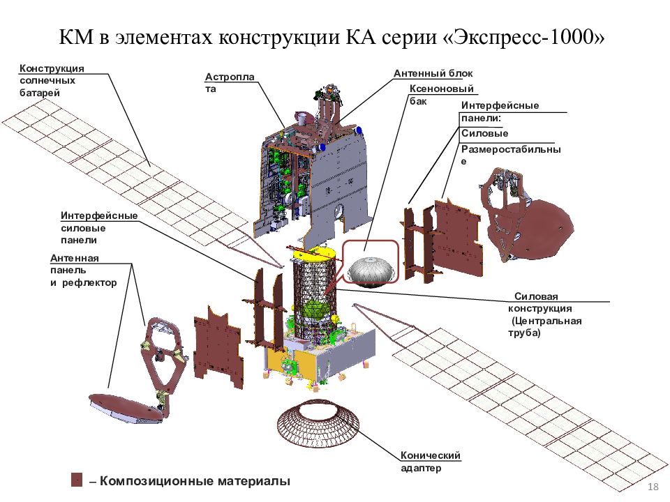 Чертеж спутника связи