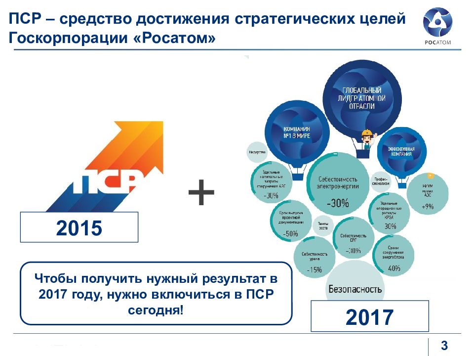 Росатом анализ. Принципы производственная система Росатом ПСР. ПСР Росатом 5с. ПСР инструменты Росатома. Производственная система Росатом система 5с.