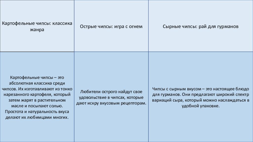 чипсы Жаравин Д.А. 24-ЦД-1/1