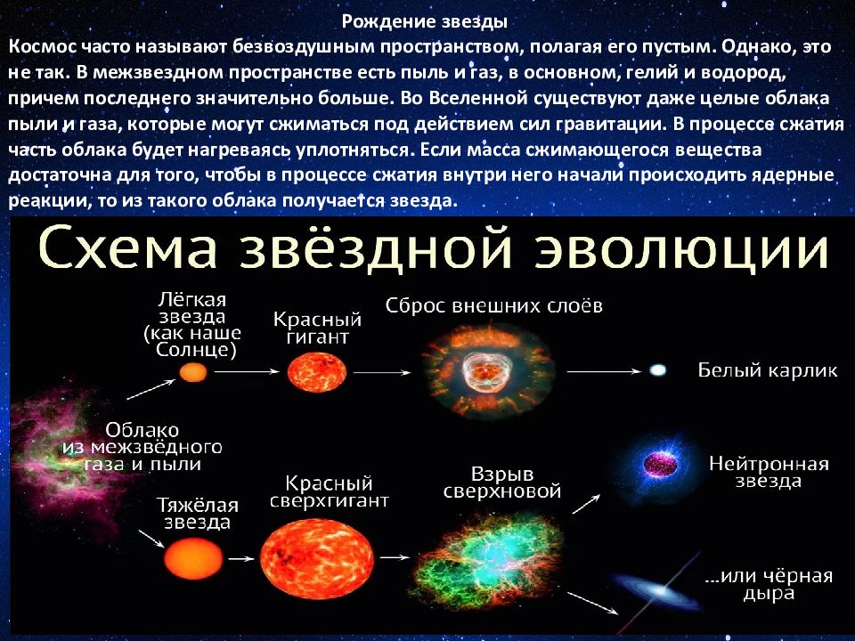 Эволюция галактик презентация