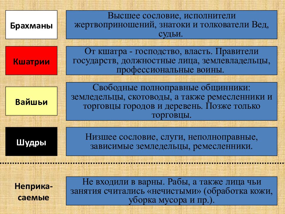 Китай индия 11 класс всеобщая история презентация