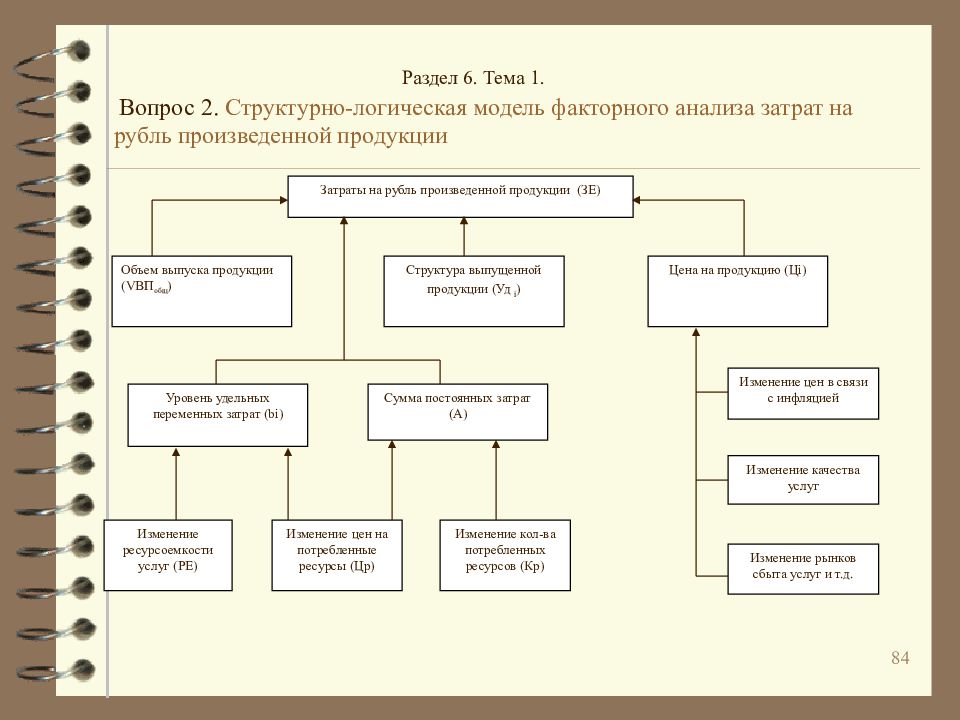 Факторная модель. Схема факторного анализа формирования прибыли предприятия. Структурно-логическая модель факторного анализа. Структурно-логическая схема исследования. Структурная модель факторного анализа.