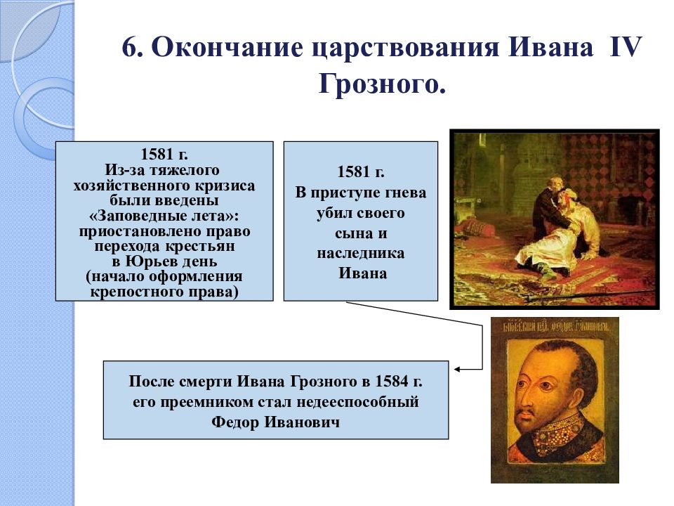 Царствование ивана. Царствование Ивана Грозного. Правление Ивана 4 Грозного. Иван Грозный век правления 16 век.