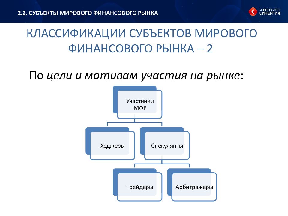 Мировой финансовый рынок. Структура мирового финансового рынка. Структура мирового финансового рынка Красавина. Мирово финансовы рынок.