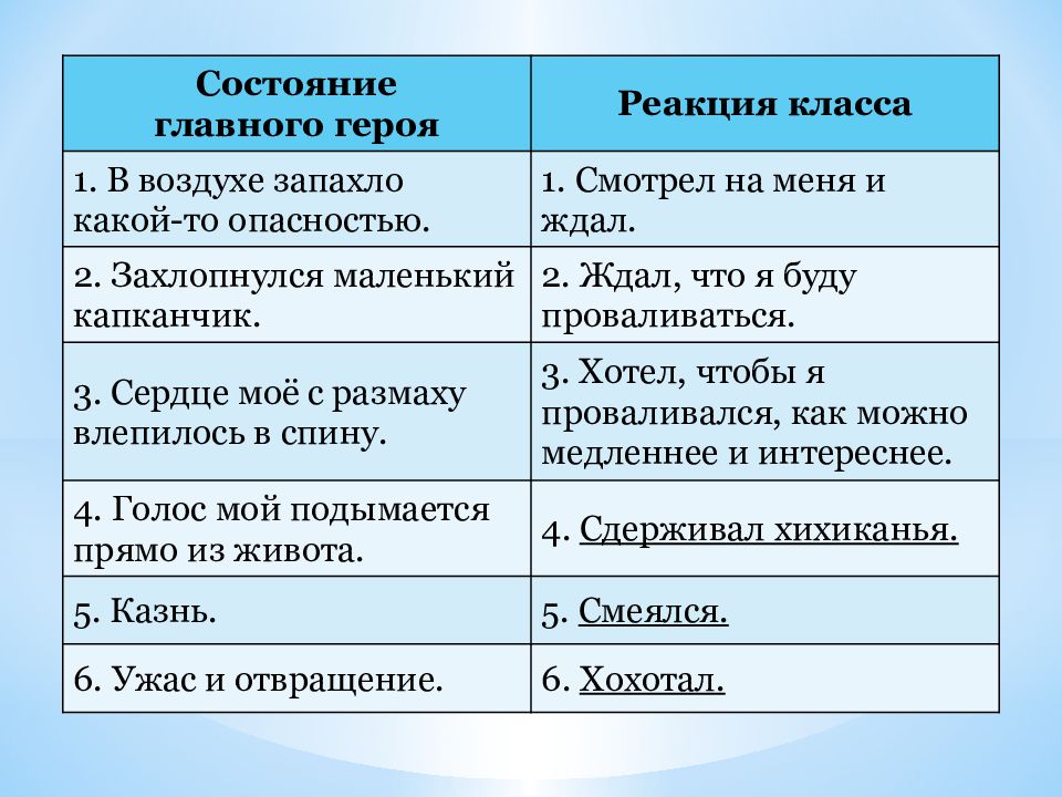 План пересказа 13 подвиг геракла