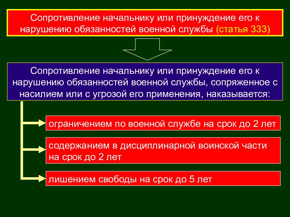 Презентация на тему права и ответственность военнослужащих