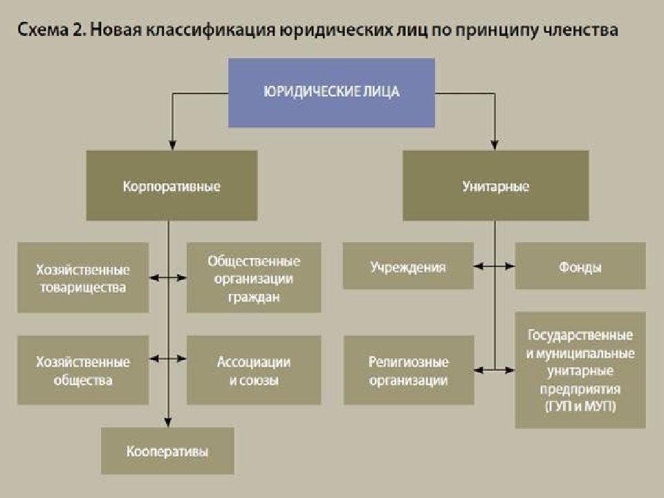 Схема группа лиц