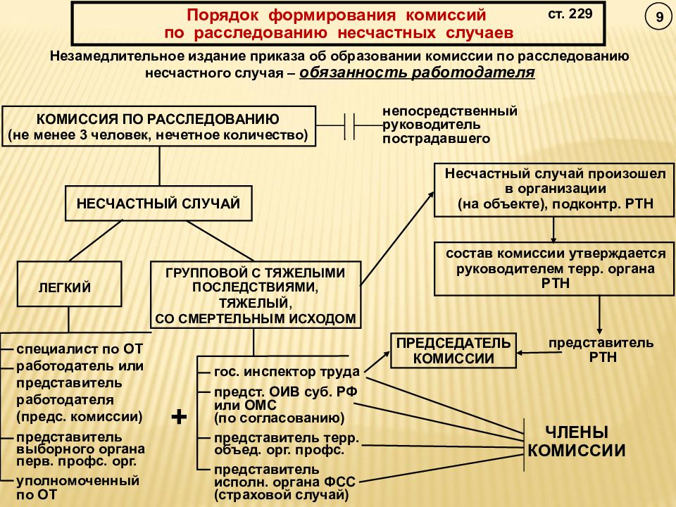 Расследование несчастных случаев на производстве образец