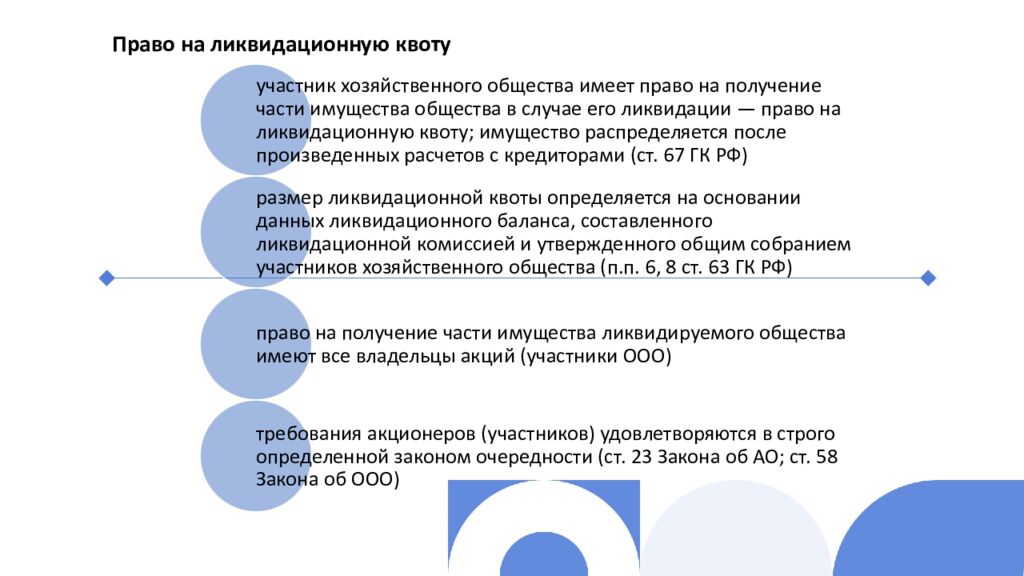 Тема 6. КОРПОРАТИВНЫЕ ПРАВА И ОБЯЗАННОСТИ УЧАСТНИКОВ